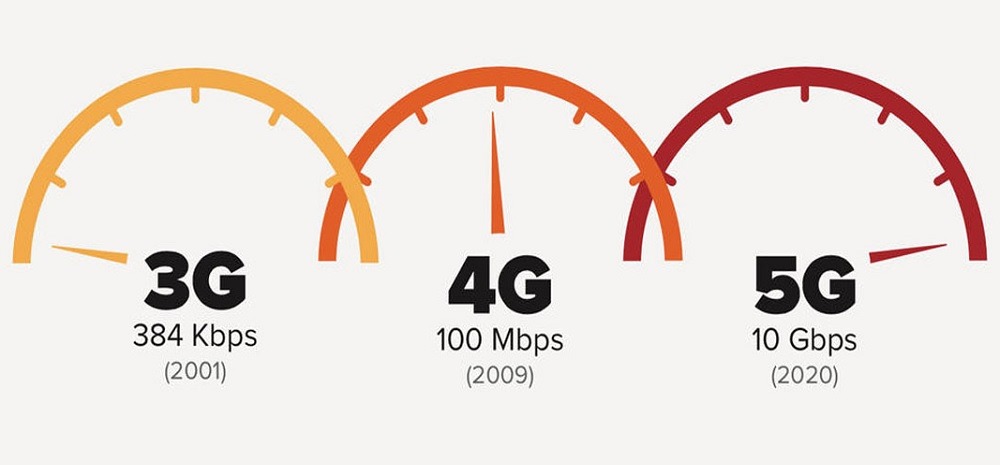 Sim only met 5G