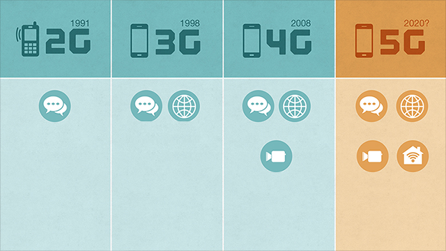 Wat is 5G en wat kunnen we ermee?